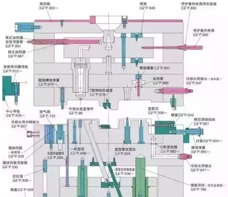 50個模具問題，解決基本問答