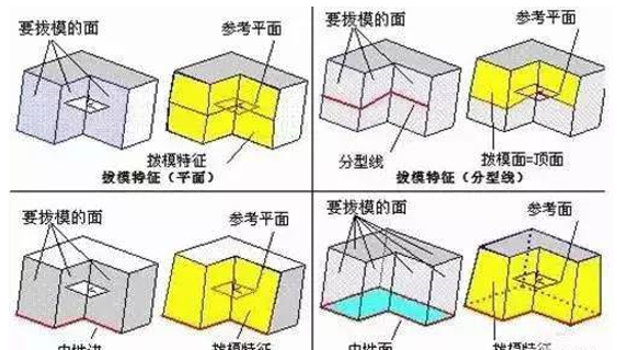 模具分型面的幾種技巧，你都知道嗎？